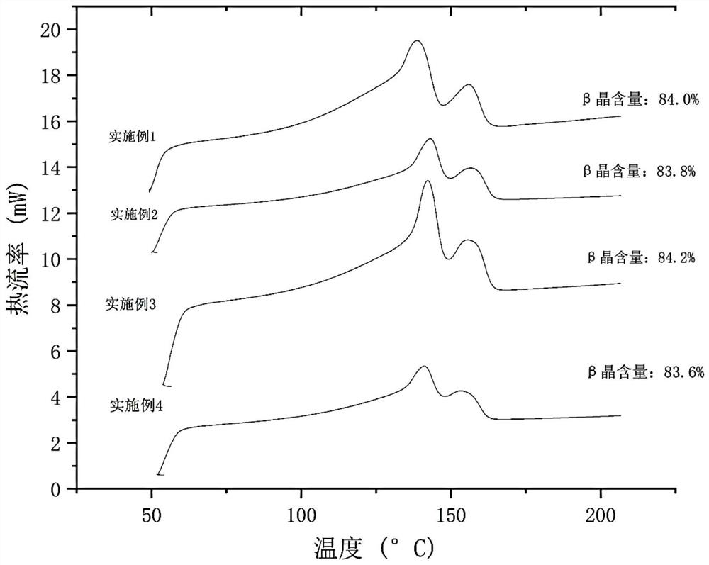 PP-RCT special material with high beta crystal content, pipe and preparation methods of PP-RCT special material and pipe