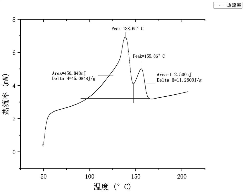 PP-RCT special material with high beta crystal content, pipe and preparation methods of PP-RCT special material and pipe