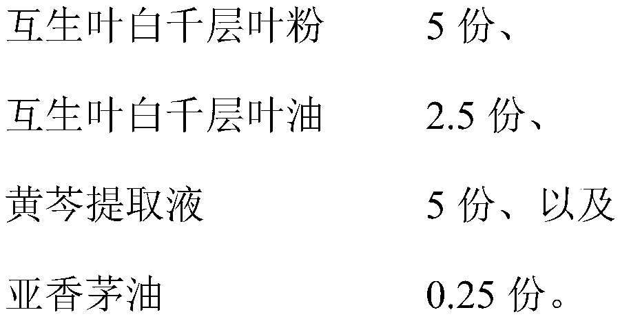 Compound traditional Chinese medicine antibacterial composition and application thereof in washing care products