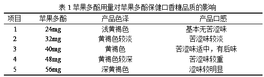 Apple polyphenol health-care chewing gum and preparation method thereof