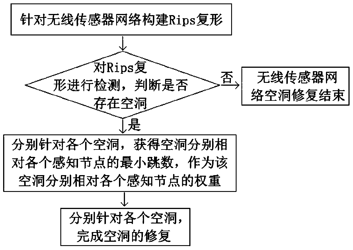 A Hole Repair Method for Wireless Sensor Networks Based on Angle of Arrival