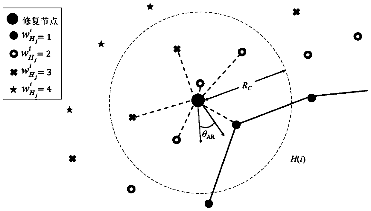 A Hole Repair Method for Wireless Sensor Networks Based on Angle of Arrival