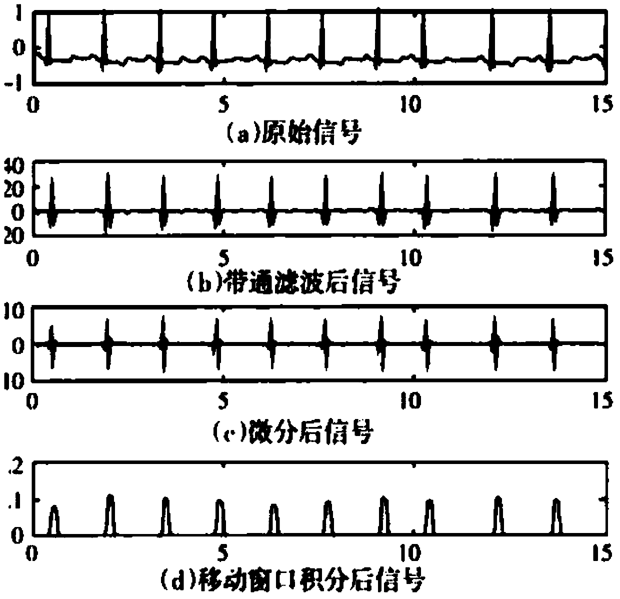 Fingerprint and electrocardio characteristic dual-authentication identity recognition system and method