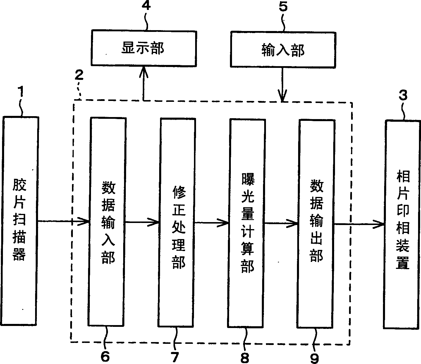 Image processing method, image processing program and recording medium for recording the same program