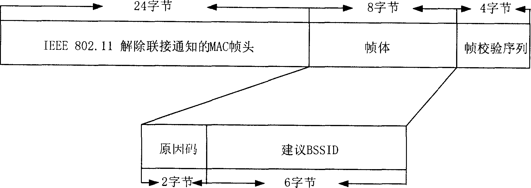 Method for implementing switching between connections in WLAN