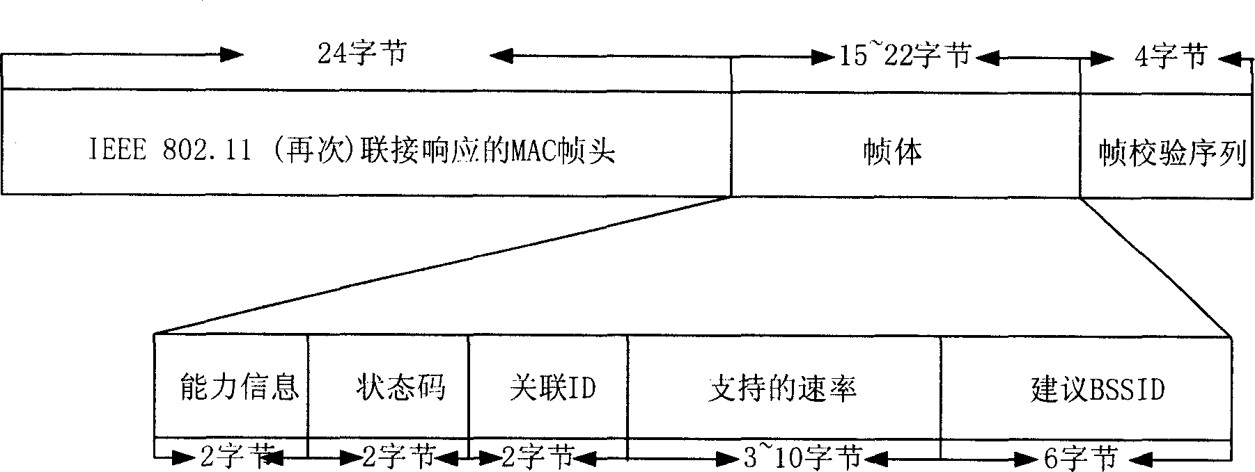 Method for implementing switching between connections in WLAN