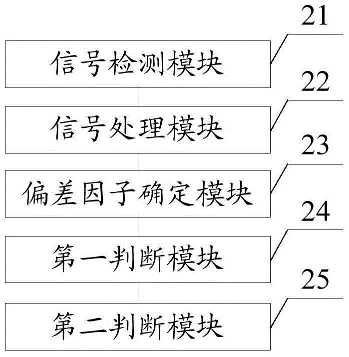 A kind of traffic vehicle detection method and system