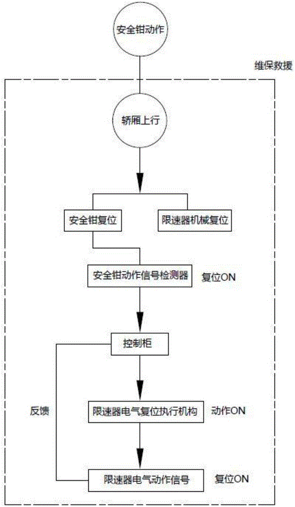 Automatic resetting device of speed limiter