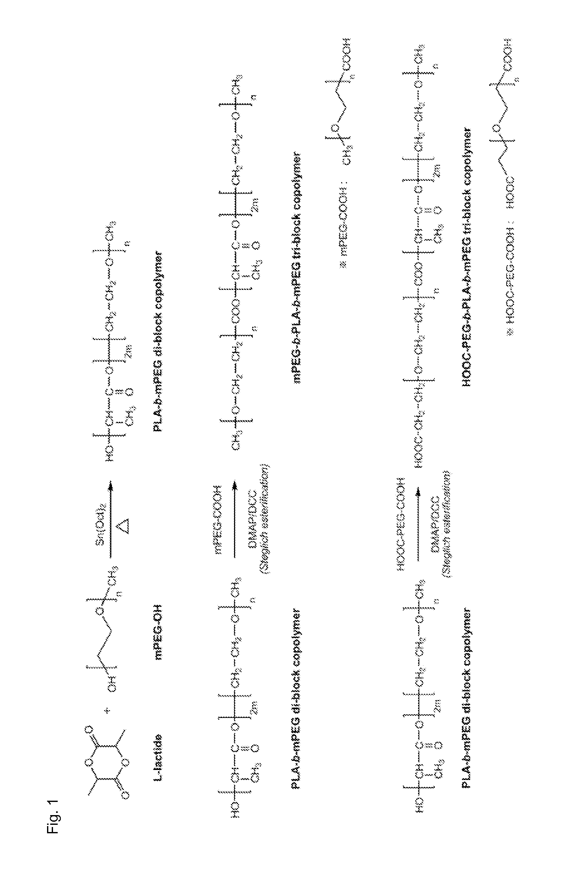 BAB-type tri-block copolymer comprising polylactic acid (a) and polyethylene glycol (b), method for producing same, and drug delivery system using same