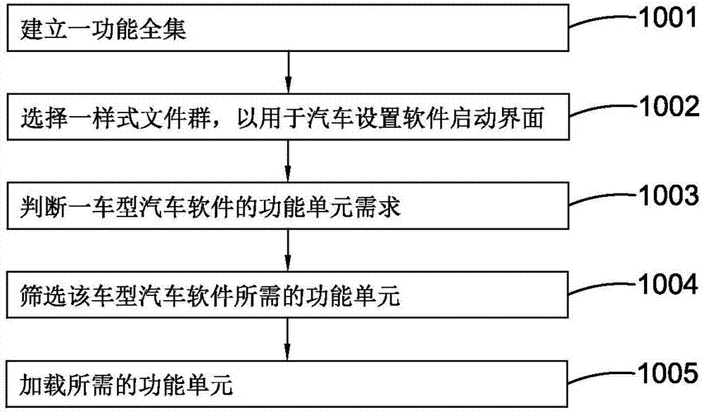 Automobile software adaption system and adaption method