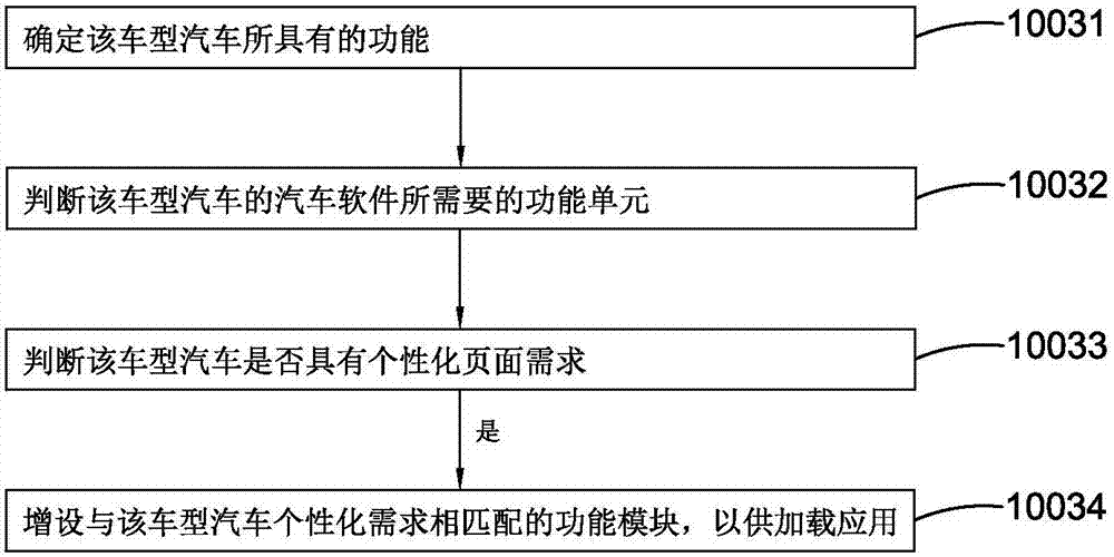 Automobile software adaption system and adaption method