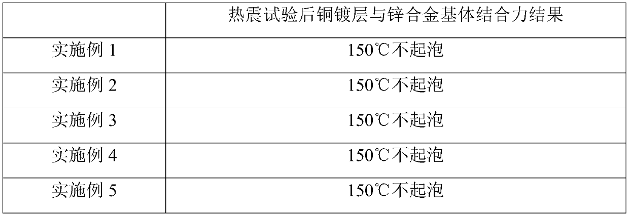 Pre-penetrant composition, pre-penetrant, copper plating pretreatment method and cyanide-free copper plating method