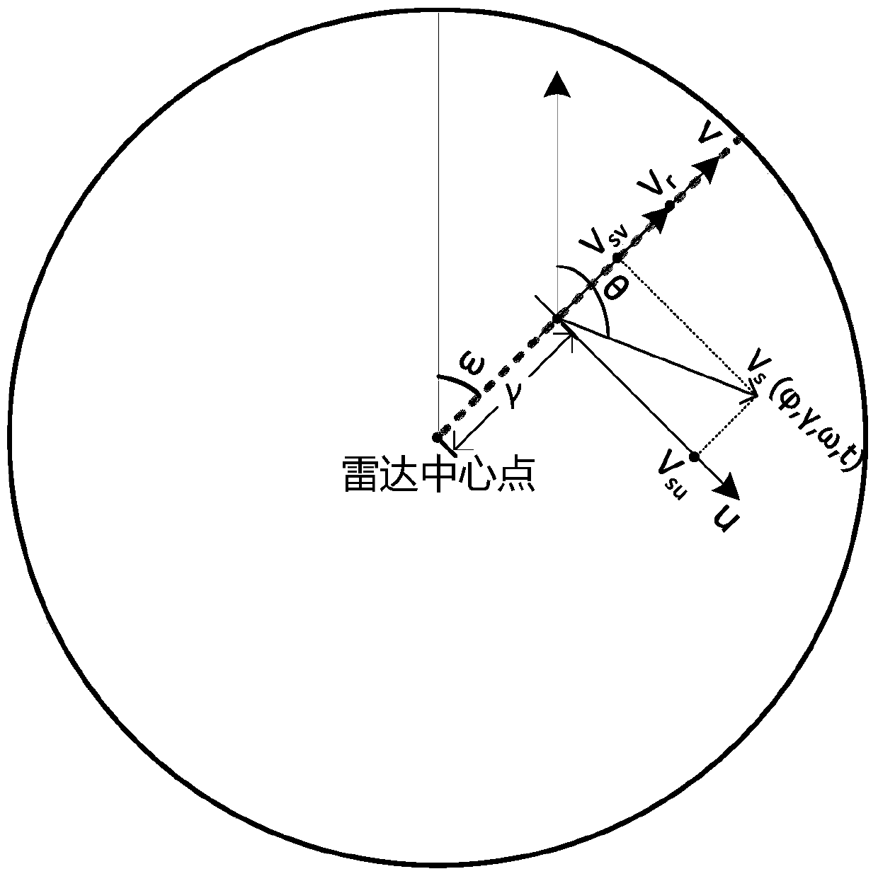 Wind aloft inversion method based on Doppler weather radar data