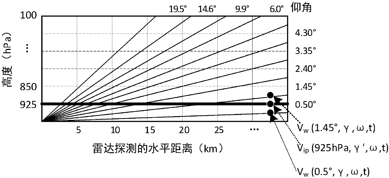 Wind aloft inversion method based on Doppler weather radar data