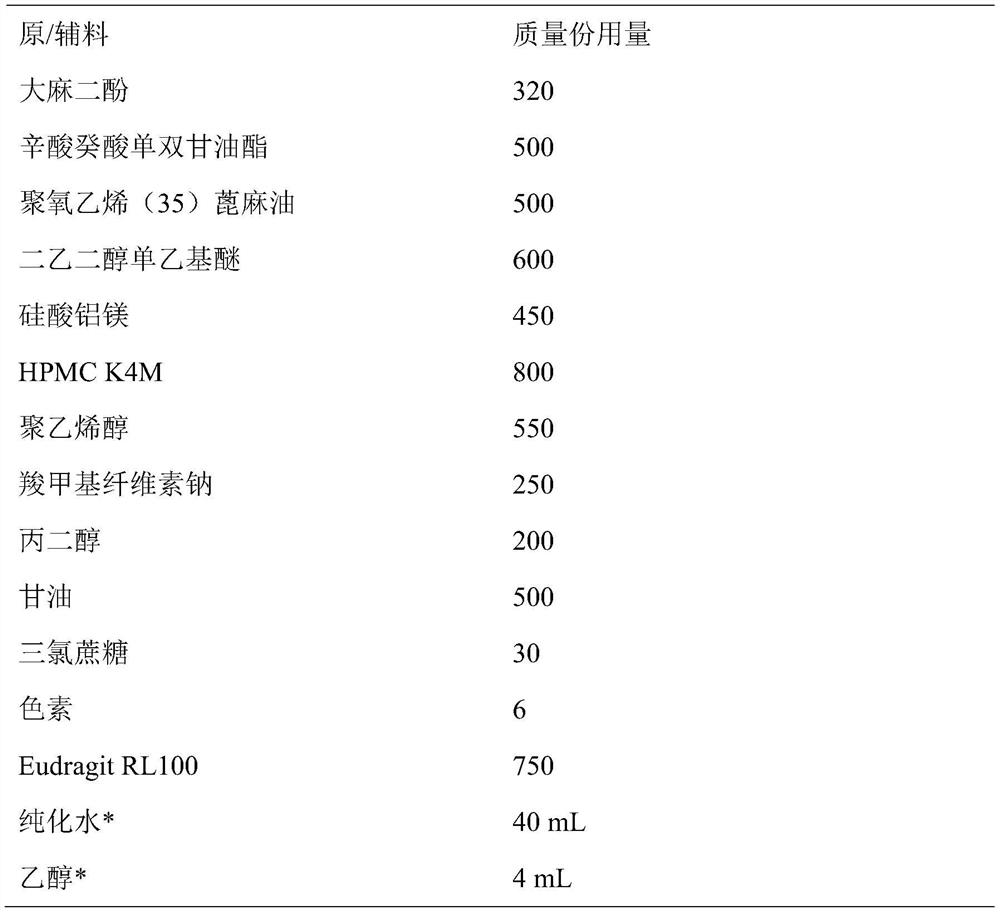 Cannabidiol self-nanoemulsion buccal membrane preparation as well as preparation method and application thereof