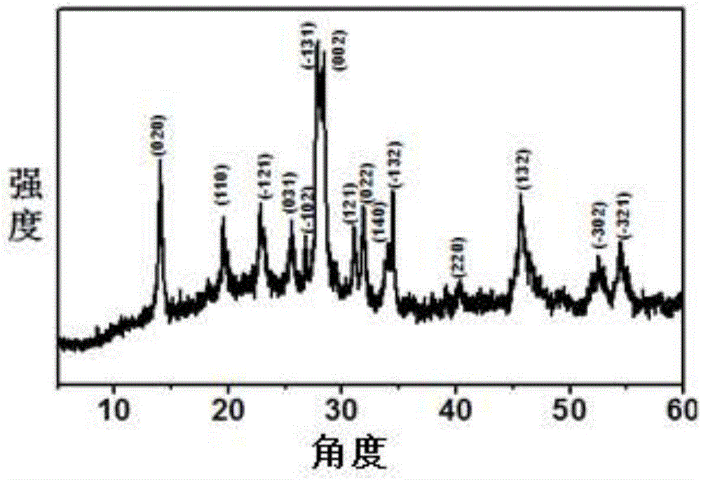 EuWo4 (OH) nanoribbon and preparation method of composite material thereof