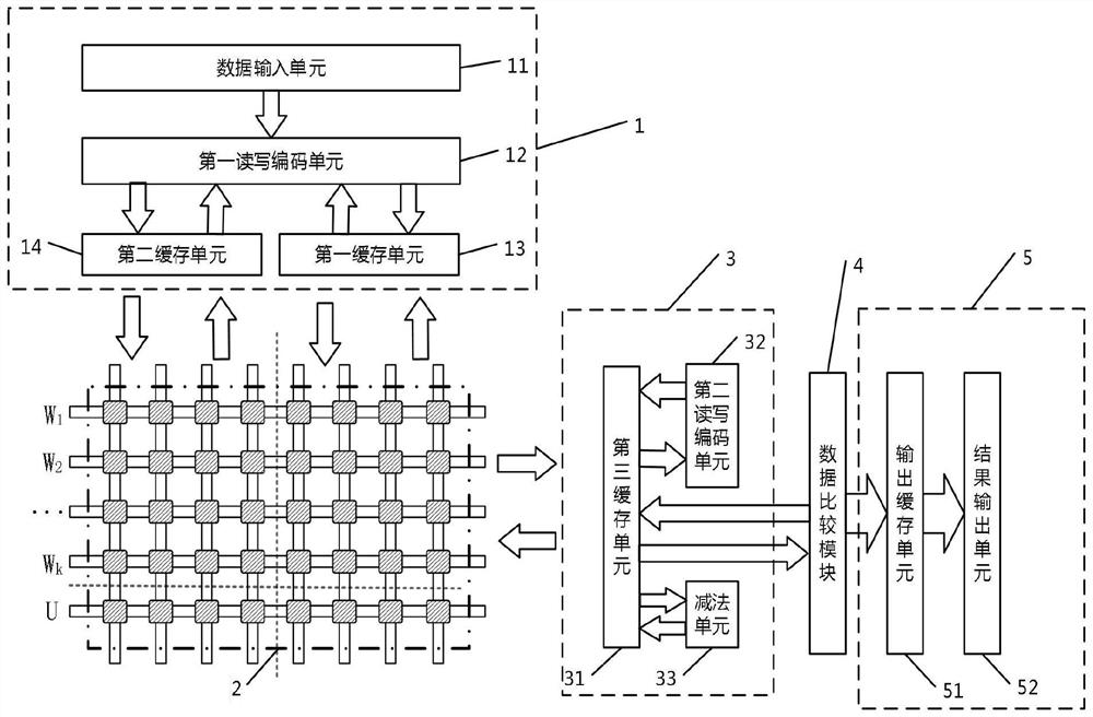 A k-means classifier based on memristor array and its classification method