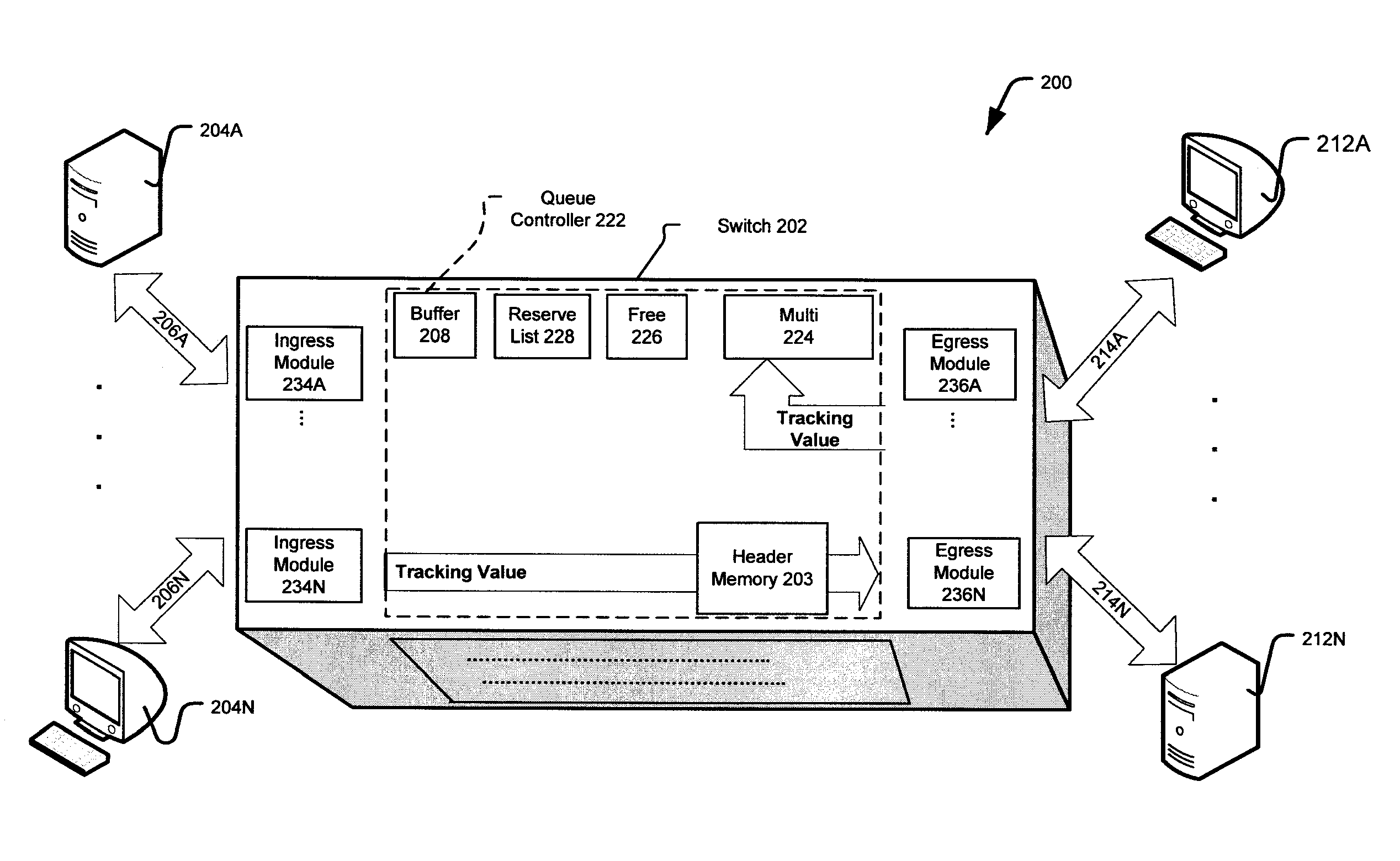 Device and process for efficient multicasting