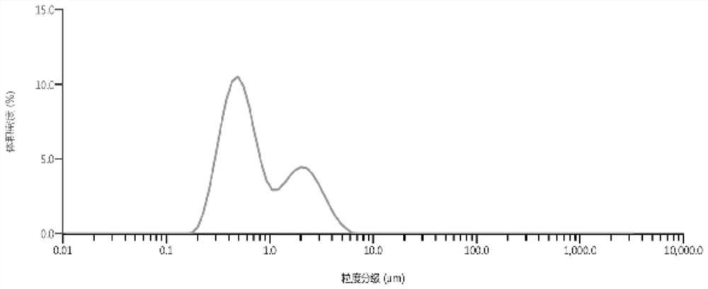 Cold isostatic pressing forming preparation method of nickel oxide-based ceramic target material