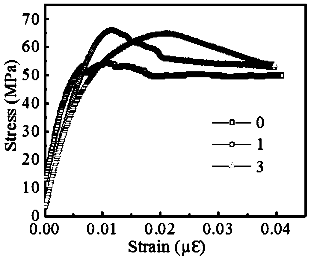 Nano composite toughened oil well cement and preparation method and application thereof