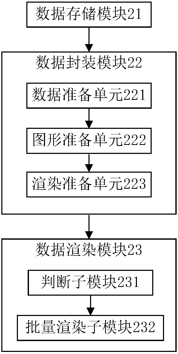 method and a device for improving the rendering efficiency of GIS point data at a browser end