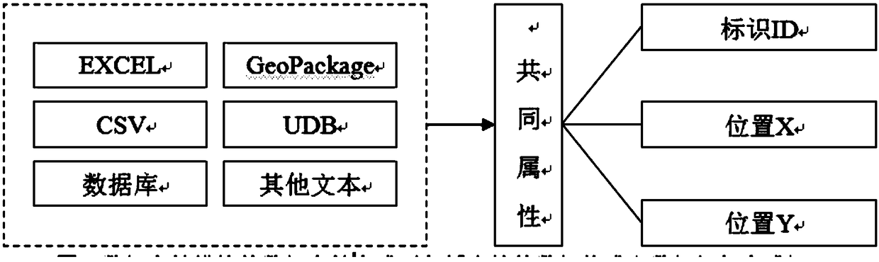 method and a device for improving the rendering efficiency of GIS point data at a browser end