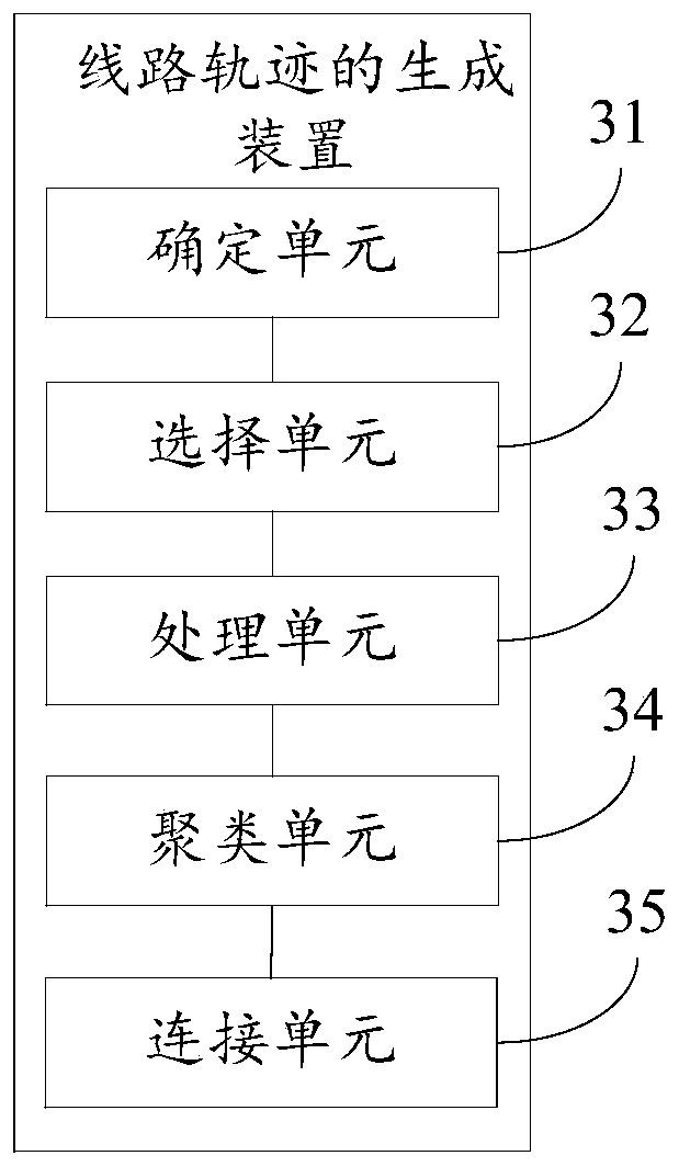 Line track generation method and device