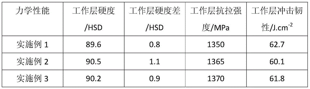 Wear resistance rolling roll for strip steel cold rolling and manufacturing method of wear resistance rolling roll