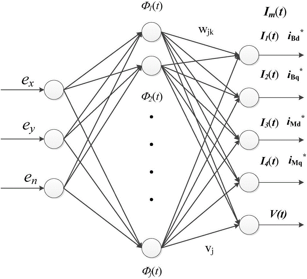 Reinforcement learning controller of bearingless permanent-magnet synchronous motor and construction method of reinforcement learning controller