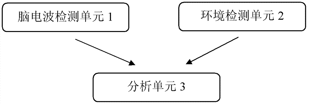 Sleep quality detection device and sleep quality detection method