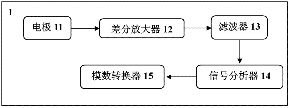 Sleep quality detection device and sleep quality detection method