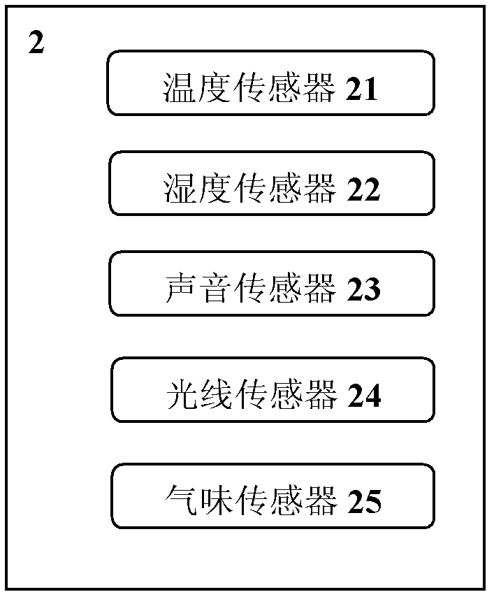 Sleep quality detection device and sleep quality detection method