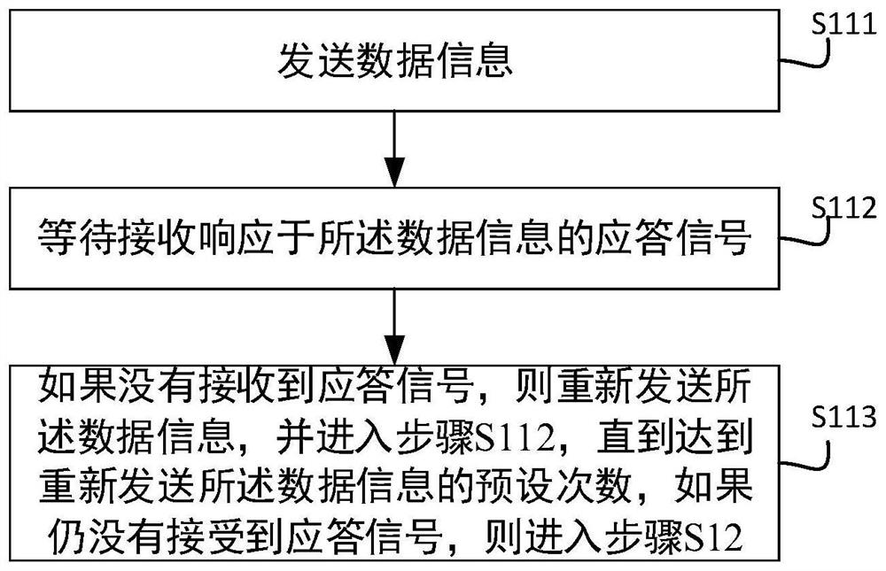 A tag anti-collision method and active radio frequency identification tag