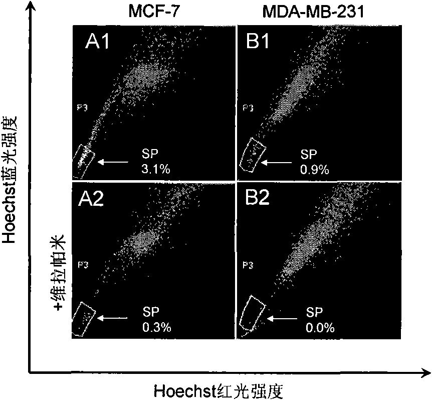 Composite of all-trans-retinoic acid and liposome and application thereof