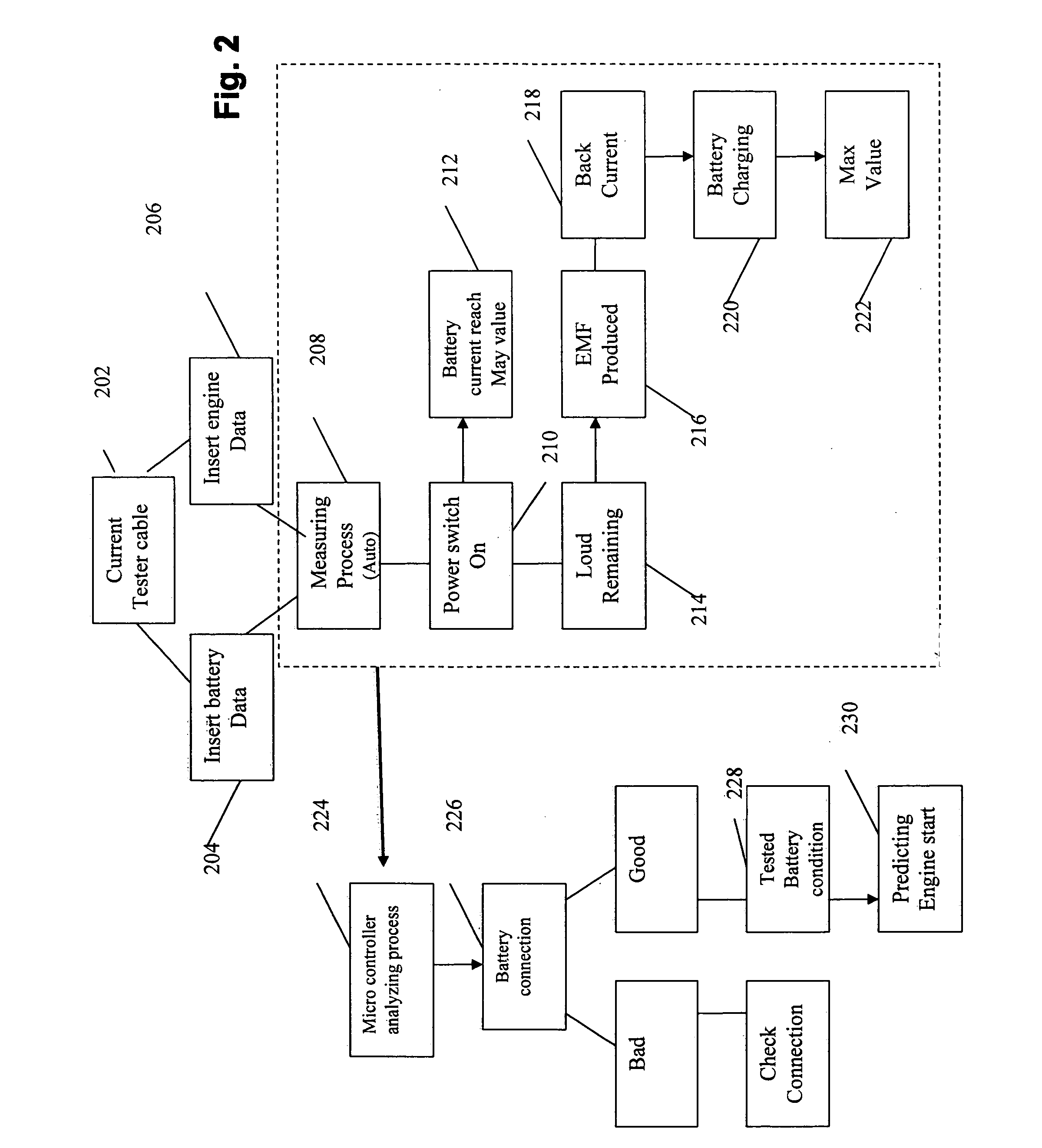 [method and apparatus for battery testing and measuring]