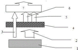 White-light LED (Light Emitting Diode) light source