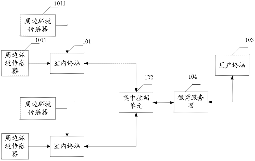 Building alarm system method and apparatus