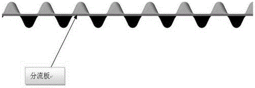 Novel heat exchanger core and distribution structure