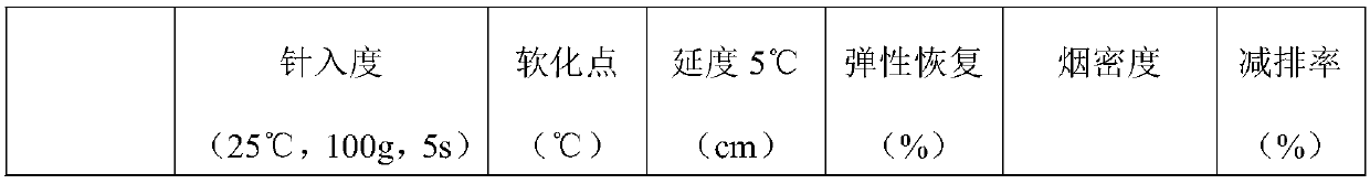 Modified asphalt and asphalt concrete