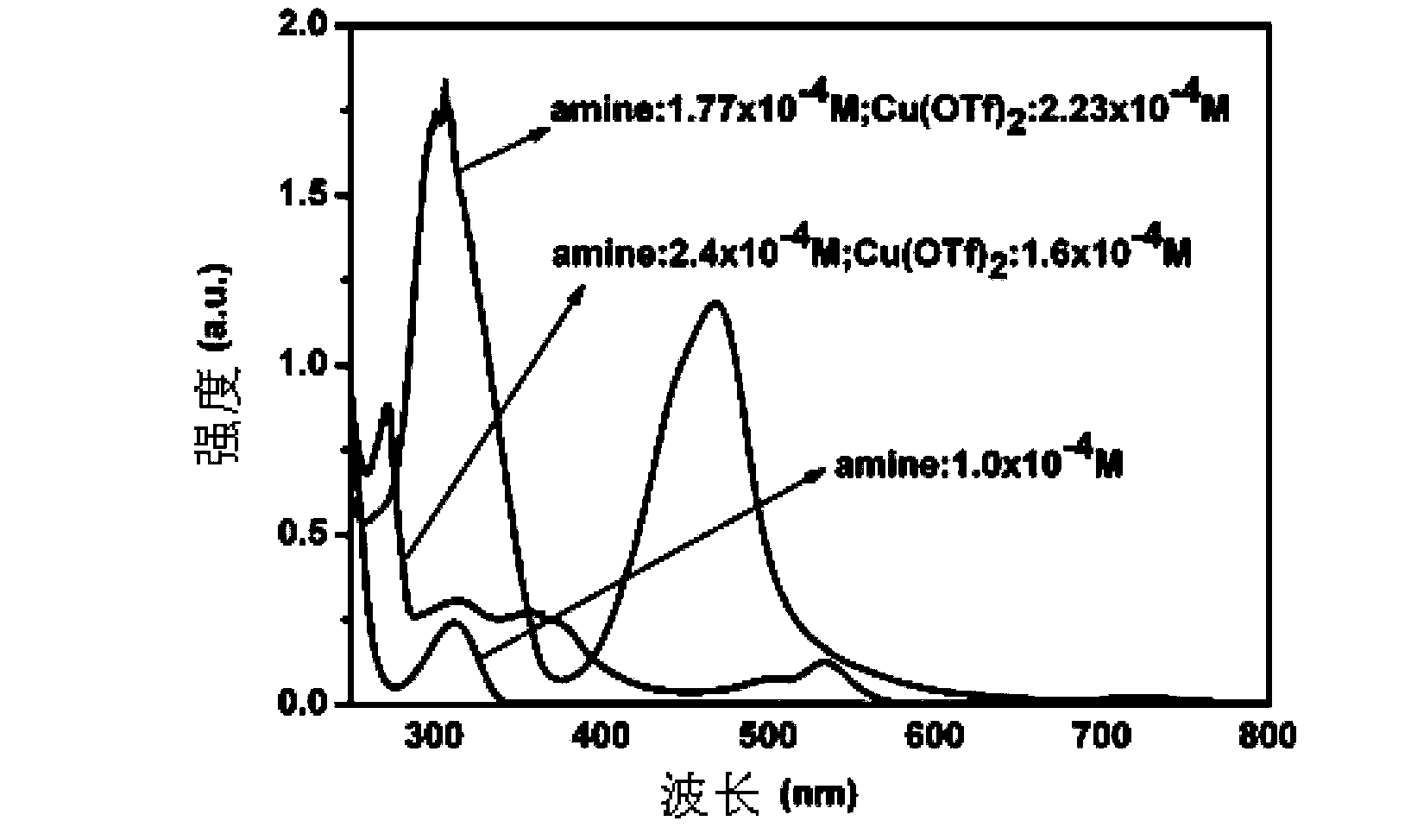 Method for synthesizing quindoline derivative by visible light catalysis