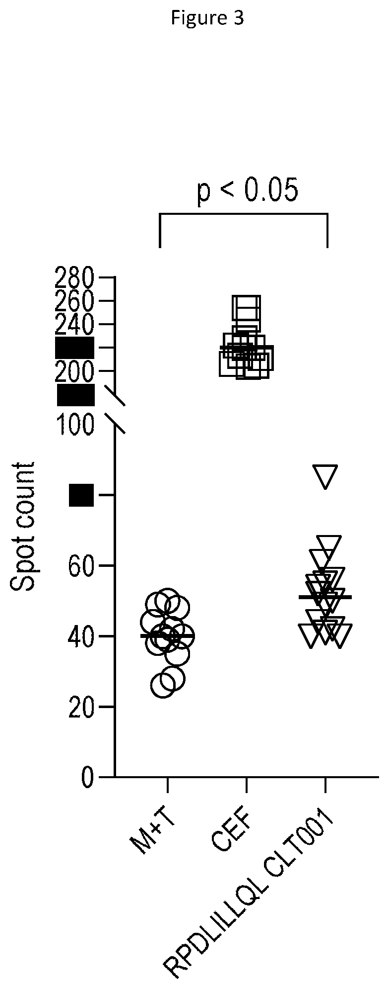 Novel cancer antigens and methods