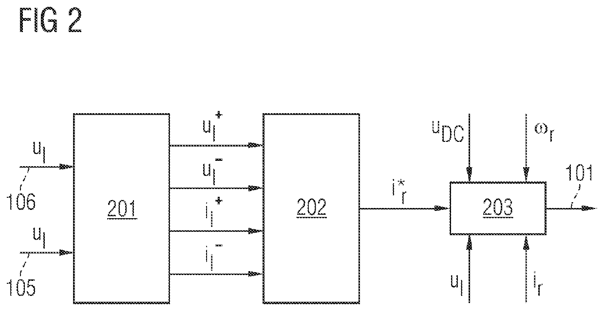 Control system and method for the rotor side converter of a doubly-fed induction generator in a wind turbine