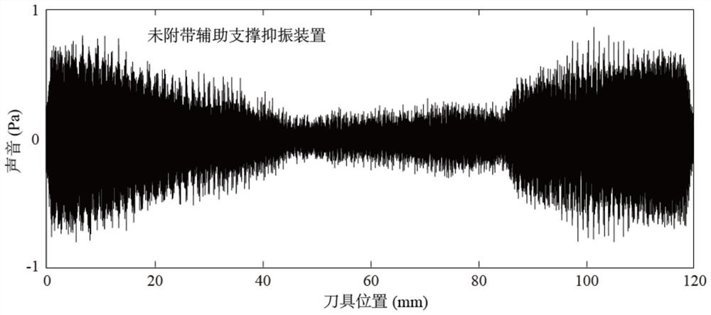 Auxiliary supporting vibration suppression device for milling thin-wall curved-surface part