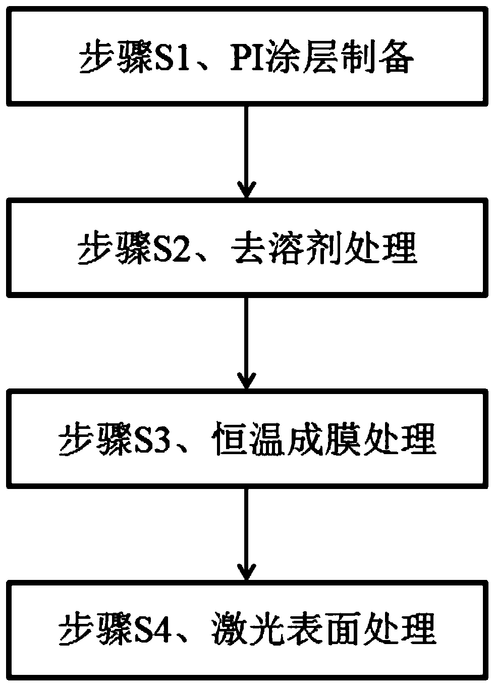 Preparation method of PI substrate and display device thereof