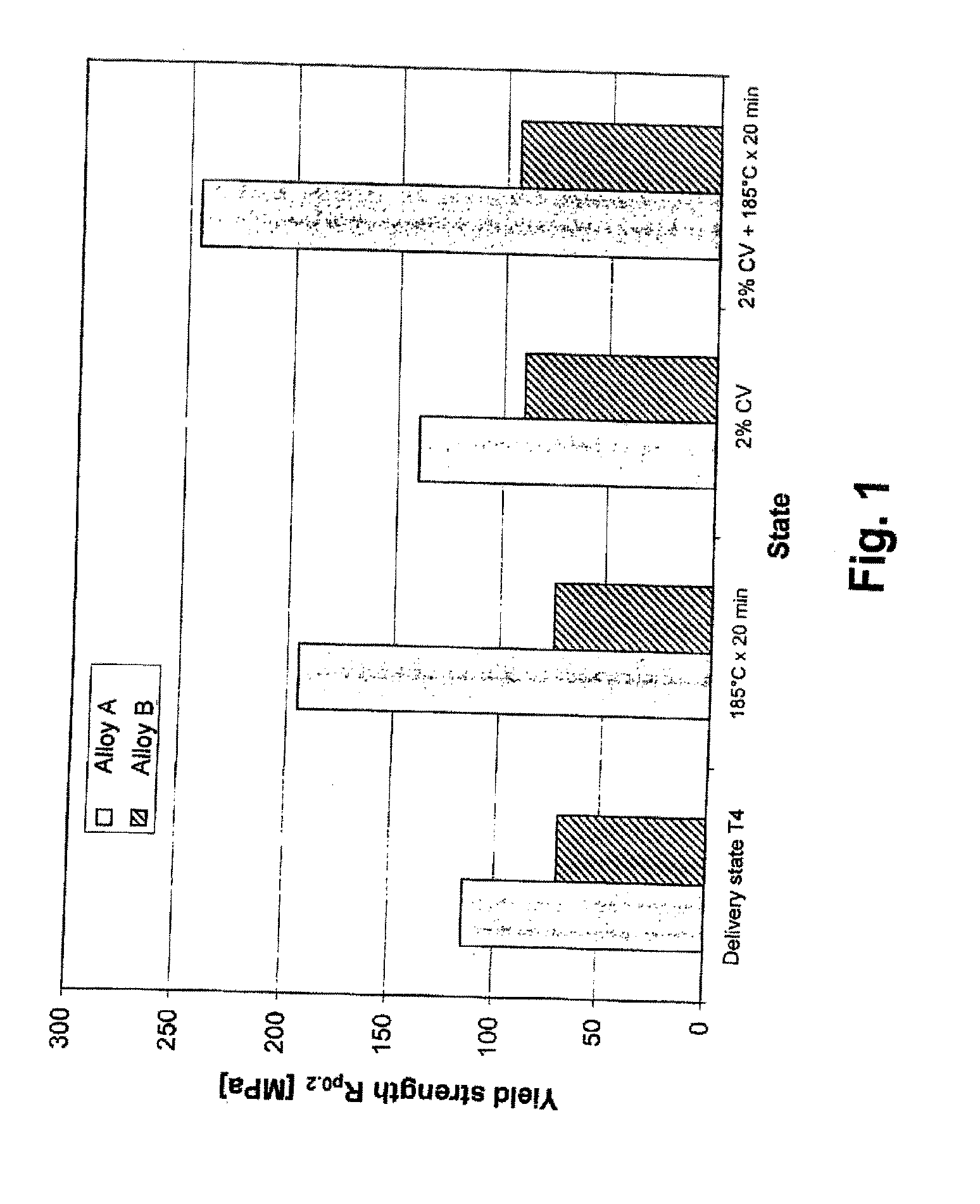 Automobile body part