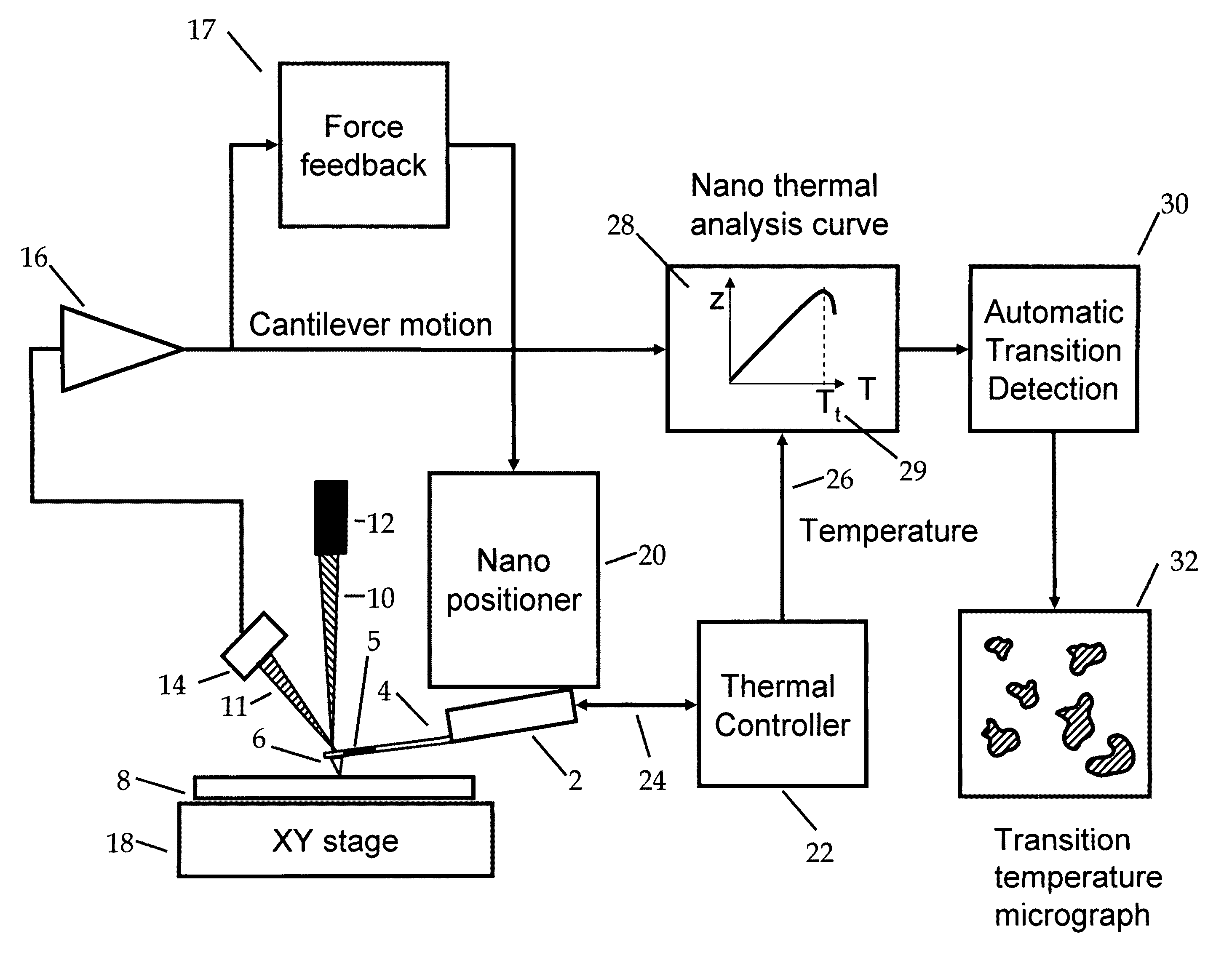 Transition temperature microscopy