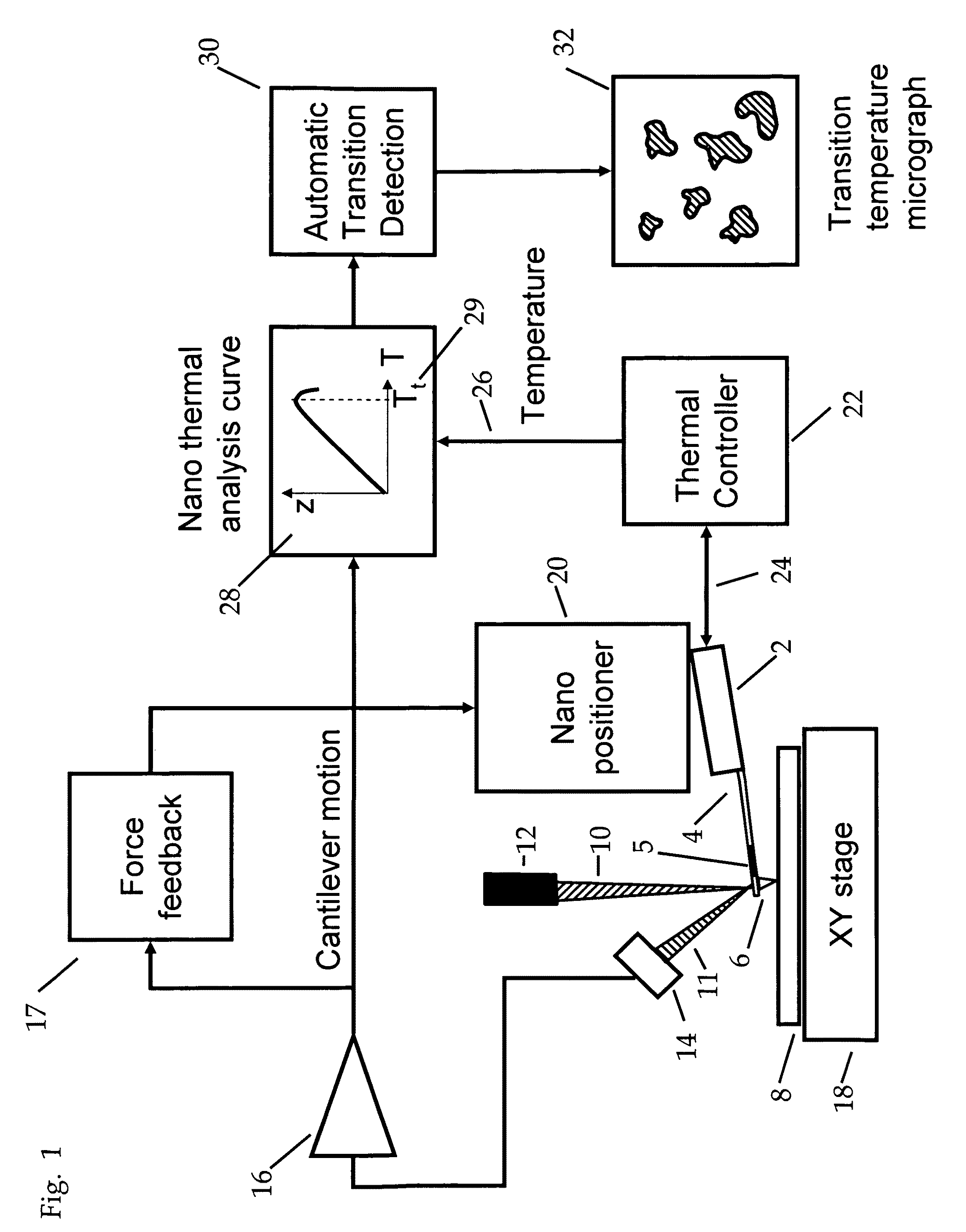 Transition temperature microscopy