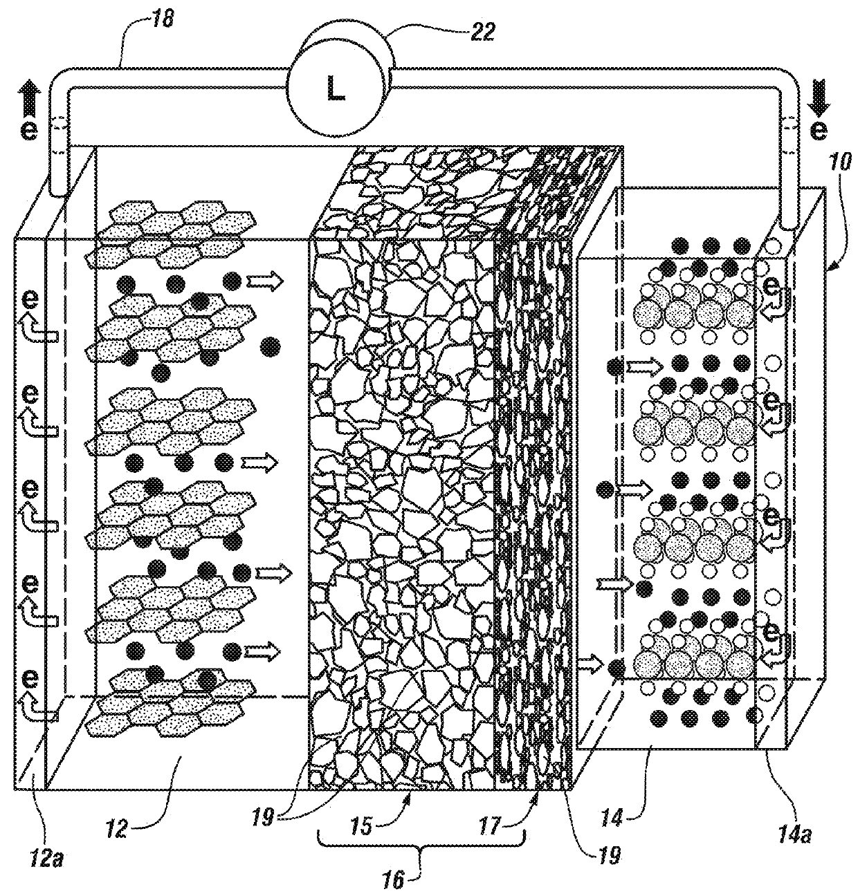 Integral bi-layer separator-electrode construction for lithium-ion batteries