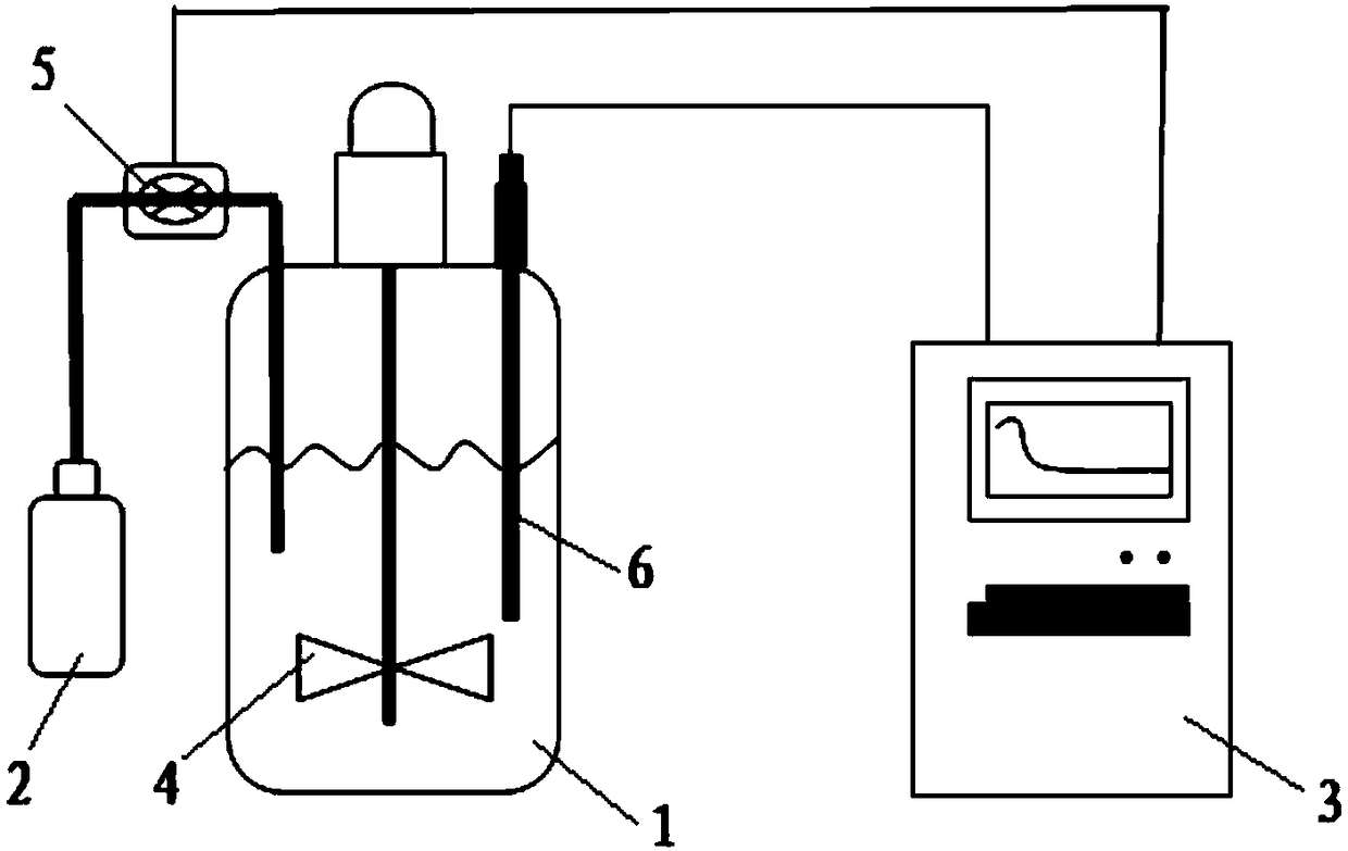 Recombinant Pichia pastoris expressing glucose oxidase fermentation device and fermentation culture method