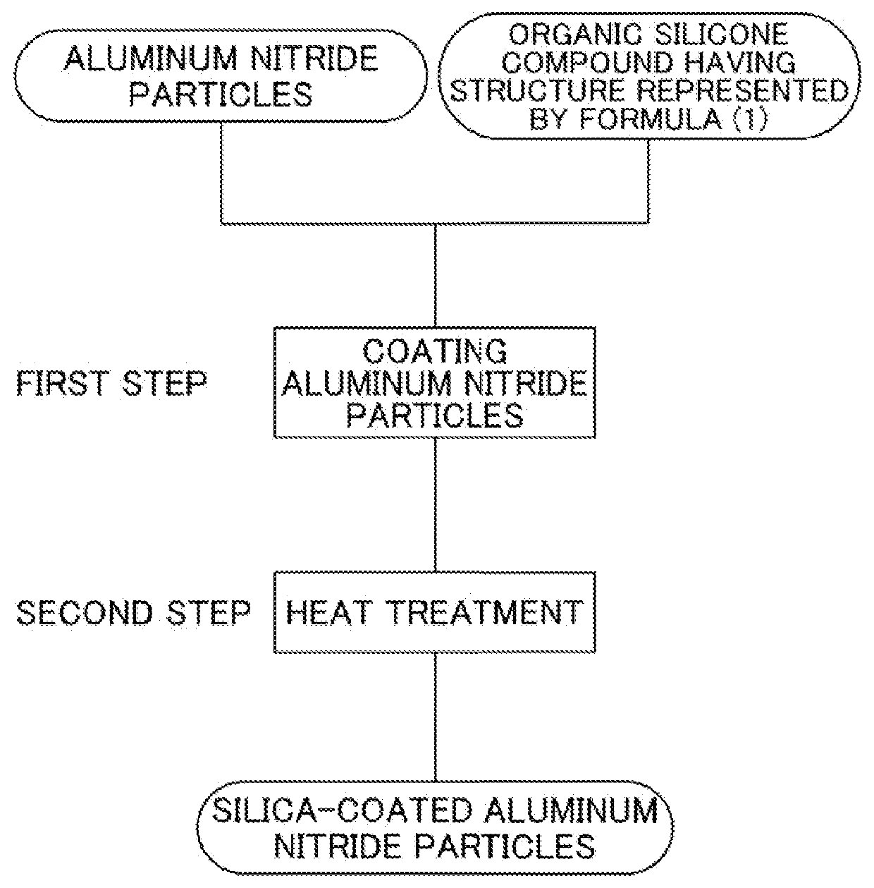 Method for producing silicon-containing oxide-coated aluminum nitride particles and method for producing exoergic resin composition